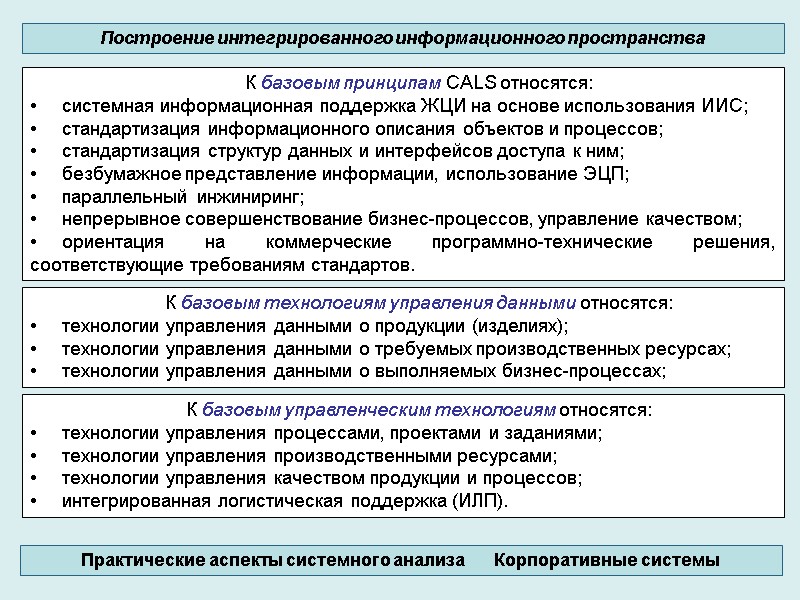 К базовым принципам CALS относятся: системная информационная поддержка ЖЦИ на основе использования ИИС; стандартизация К базовым принципам CALS относятся: системная информационная поддержка ЖЦИ на основе использования ИИС; стандартизация